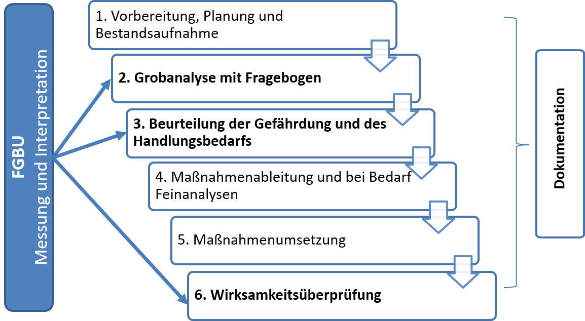 Gefährdungsbeurteilung Psychischer Belastungen Fragebogen Zur Gefährdungsbeurteilung 